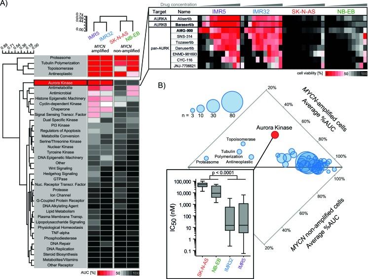 https://cdn.ncbi.nlm.nih.gov/pmc/blobs/30ce/4742102/964a2649a538/oncotarget-06-35247-g002.jpg