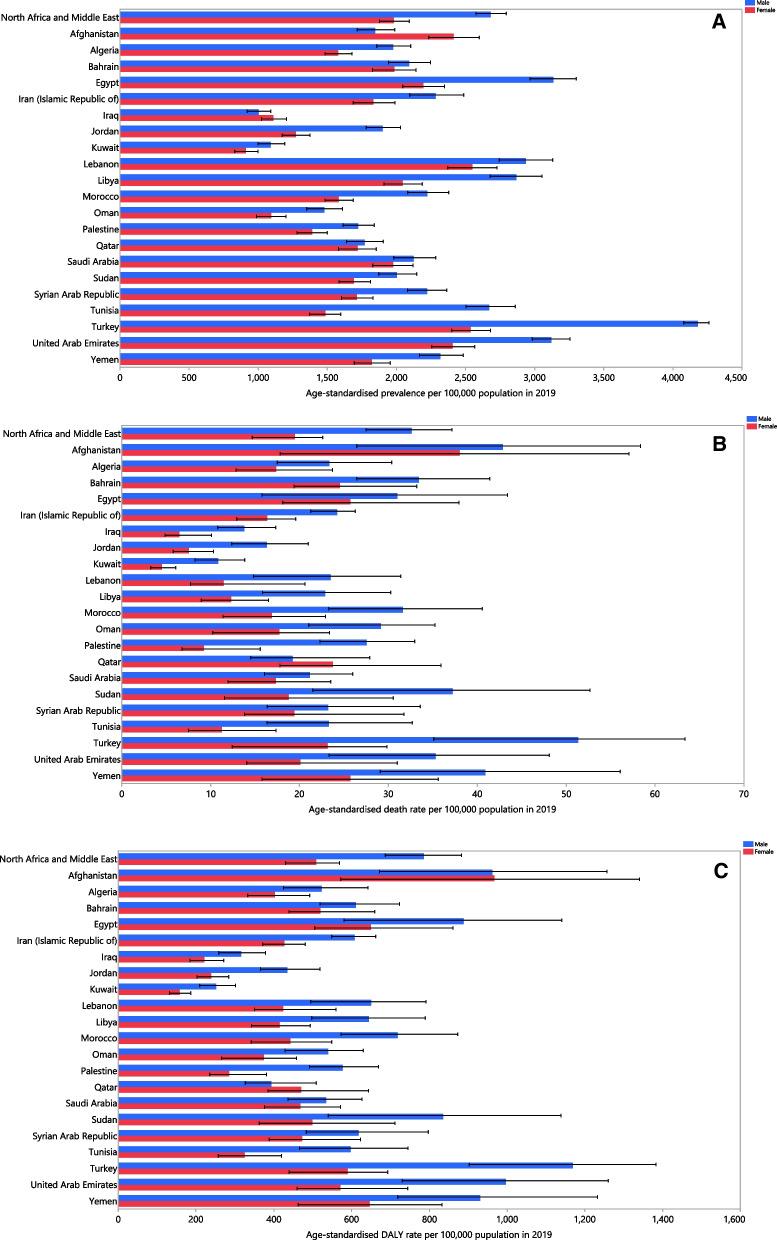 https://cdn.ncbi.nlm.nih.gov/pmc/blobs/30d1/9675283/a463205113c6/12931_2022_2242_Fig1_HTML.jpg