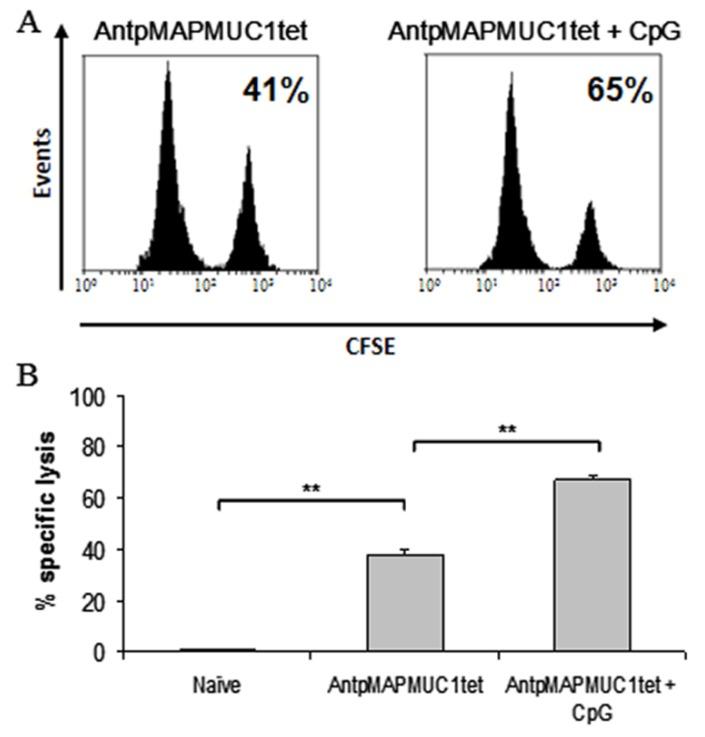 https://cdn.ncbi.nlm.nih.gov/pmc/blobs/30d8/6225367/1b39650f5775/molecules-23-02233-g010.jpg