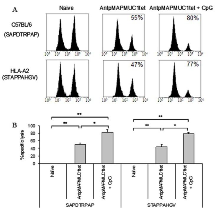 https://cdn.ncbi.nlm.nih.gov/pmc/blobs/30d8/6225367/38217ae79555/molecules-23-02233-g007.jpg