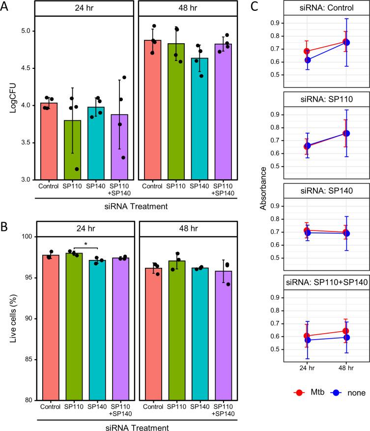 https://cdn.ncbi.nlm.nih.gov/pmc/blobs/30db/11448263/6d64c6b35579/spectrum.00101-24.f002.jpg