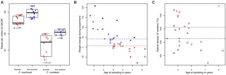 https://cdn.ncbi.nlm.nih.gov/pmc/blobs/30ff/8012063/686d945e2914/elife-57843-fig6.jpg