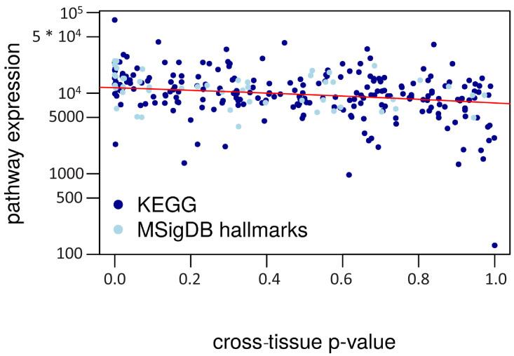 https://cdn.ncbi.nlm.nih.gov/pmc/blobs/30ff/8012063/e914a0668c08/elife-57843-fig4-figsupp9.jpg