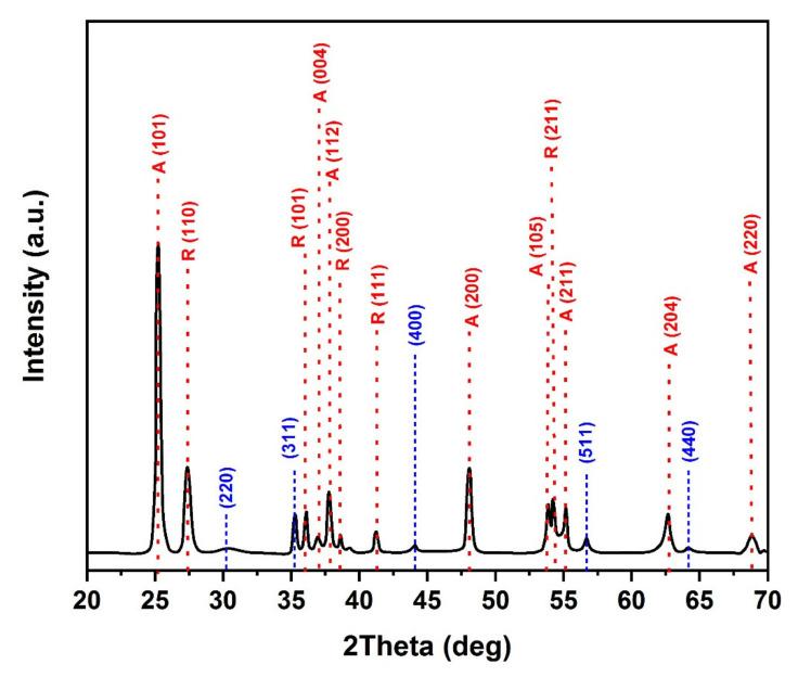 https://cdn.ncbi.nlm.nih.gov/pmc/blobs/3132/7412534/df8a50a43b12/molecules-25-02996-g003.jpg