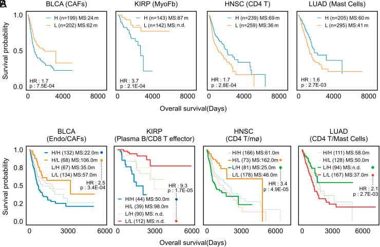 https://cdn.ncbi.nlm.nih.gov/pmc/blobs/3150/11573681/17742d86571b/pnas.2407096121fig05.jpg