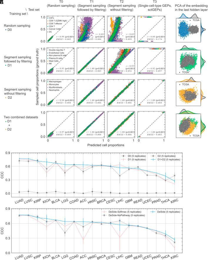 https://cdn.ncbi.nlm.nih.gov/pmc/blobs/3150/11573681/35b3b0676283/pnas.2407096121fig02.jpg