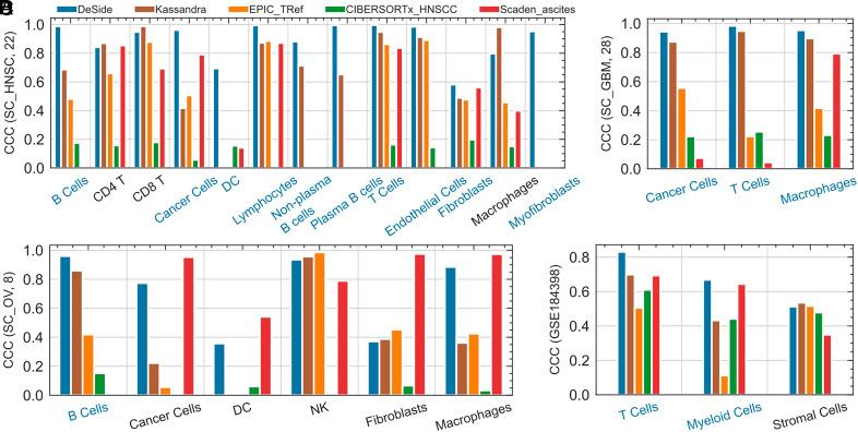 https://cdn.ncbi.nlm.nih.gov/pmc/blobs/3150/11573681/fba476d6e66c/pnas.2407096121fig04.jpg