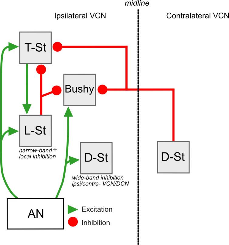 https://cdn.ncbi.nlm.nih.gov/pmc/blobs/3158/7744103/1cd1f8f17695/elife-54350-fig11.jpg