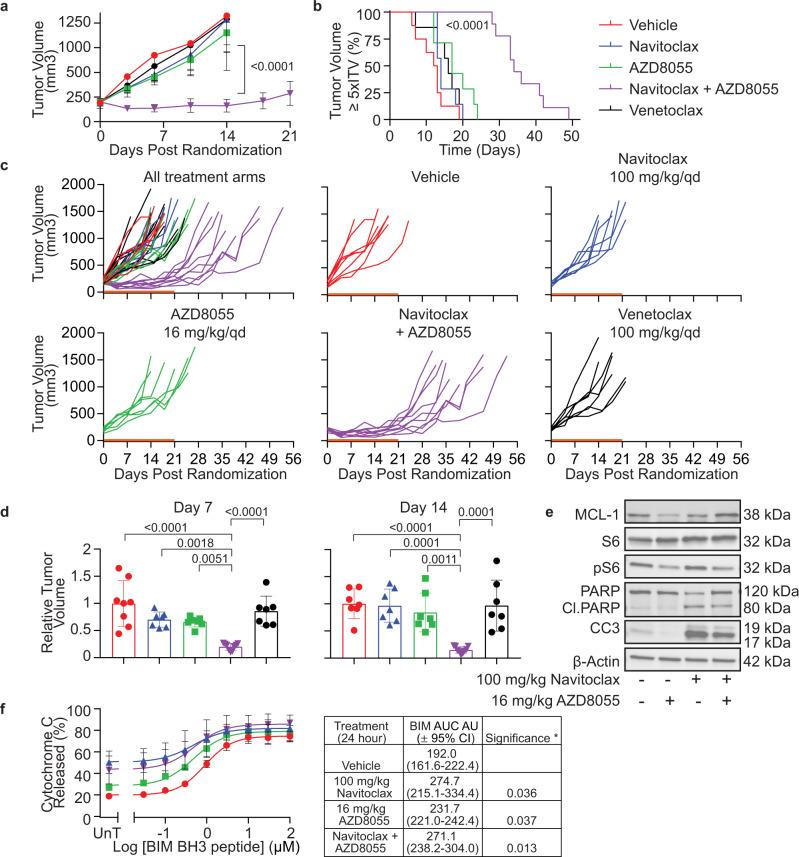 https://cdn.ncbi.nlm.nih.gov/pmc/blobs/316a/10199949/1f00cdfc6edc/41467_2023_38552_Fig4_HTML.jpg