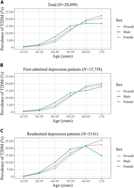 https://cdn.ncbi.nlm.nih.gov/pmc/blobs/3179/11880573/1cede0b20b47/hds.0111.fig.002.jpg