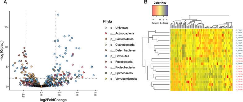 https://cdn.ncbi.nlm.nih.gov/pmc/blobs/317d/9341101/314ecf75cce2/42523_2022_194_Fig6_HTML.jpg
