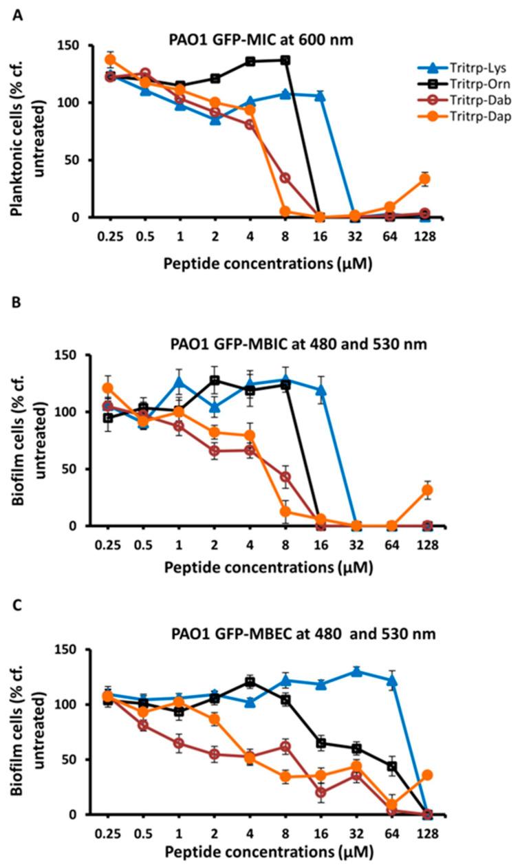 https://cdn.ncbi.nlm.nih.gov/pmc/blobs/318e/11858513/200c72b3b3de/molecules-30-00826-g002.jpg