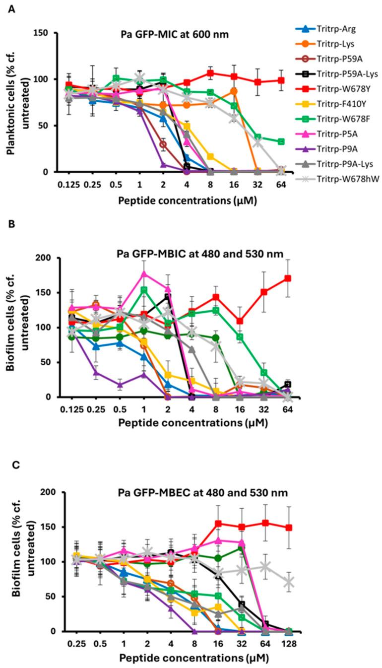 https://cdn.ncbi.nlm.nih.gov/pmc/blobs/318e/11858513/269ec34d4abb/molecules-30-00826-g001.jpg