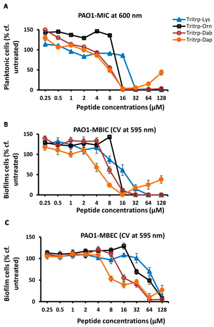 https://cdn.ncbi.nlm.nih.gov/pmc/blobs/318e/11858513/3e8ad0b81495/molecules-30-00826-g006.jpg