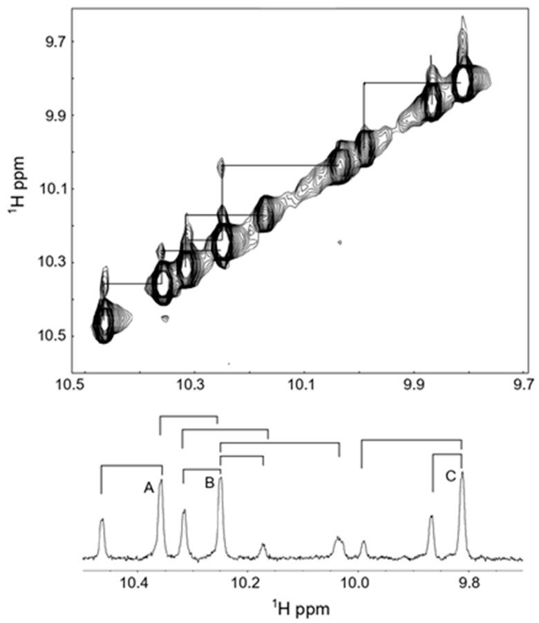 https://cdn.ncbi.nlm.nih.gov/pmc/blobs/318e/11858513/55628e825b90/molecules-30-00826-g008.jpg