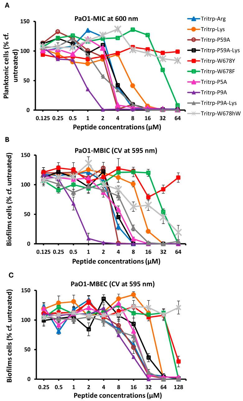 https://cdn.ncbi.nlm.nih.gov/pmc/blobs/318e/11858513/843173e7a6ae/molecules-30-00826-g004.jpg