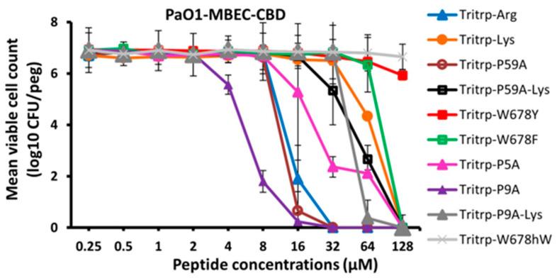 https://cdn.ncbi.nlm.nih.gov/pmc/blobs/318e/11858513/b688a9356013/molecules-30-00826-g005.jpg