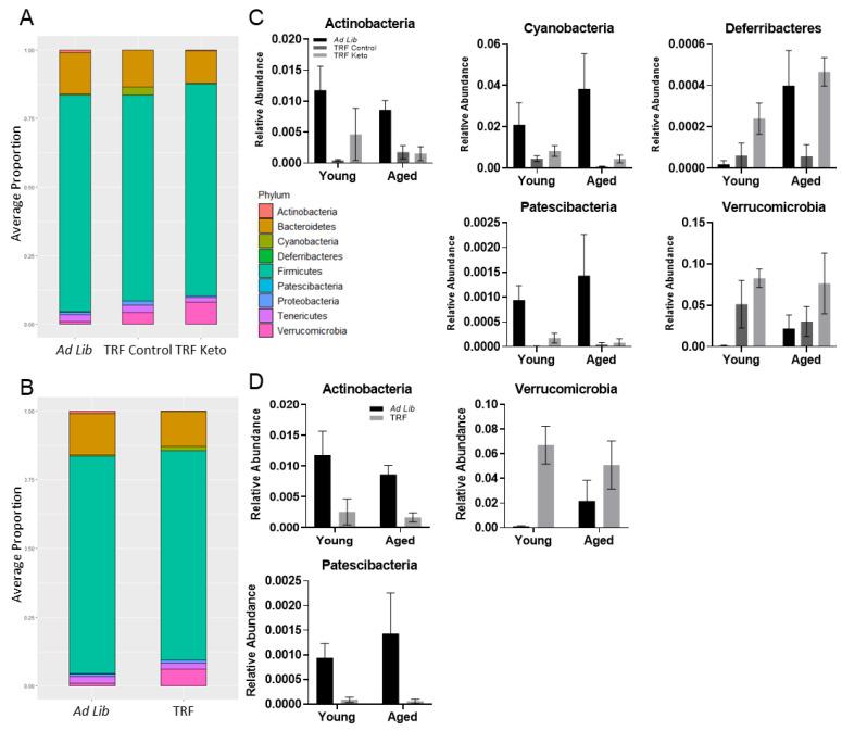 https://cdn.ncbi.nlm.nih.gov/pmc/blobs/31b3/9105022/10b2decdde16/nutrients-14-01758-g004.jpg