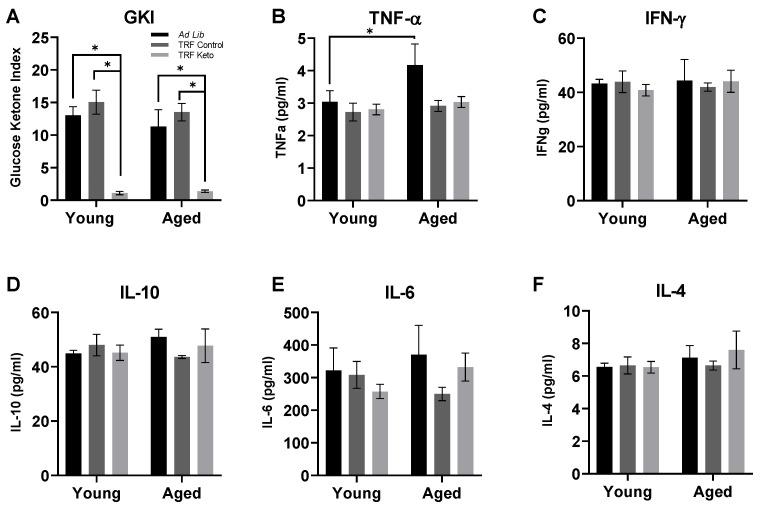 https://cdn.ncbi.nlm.nih.gov/pmc/blobs/31b3/9105022/ff980c64cab4/nutrients-14-01758-g001.jpg