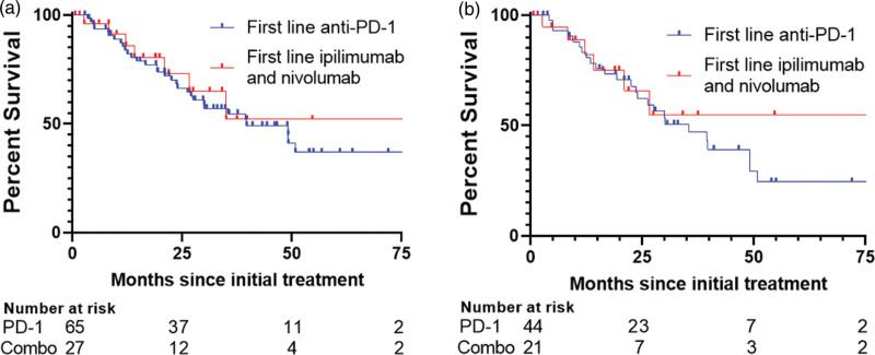 https://cdn.ncbi.nlm.nih.gov/pmc/blobs/31c4/10906191/2cbb57b906e8/mr-34-134-g002.jpg