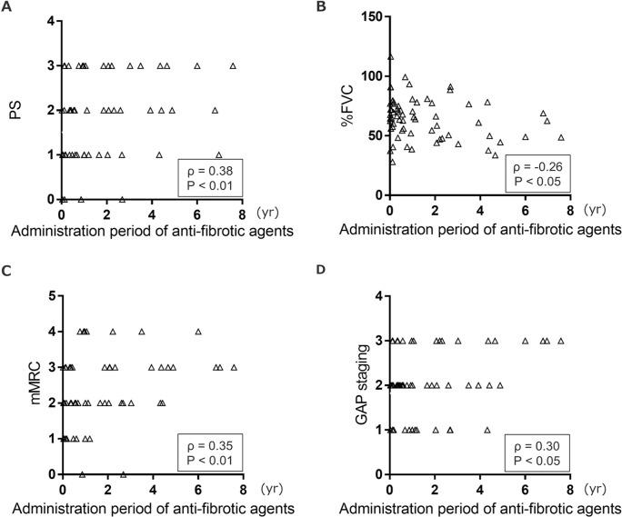 https://cdn.ncbi.nlm.nih.gov/pmc/blobs/31f5/6719482/ca4030a2211d/10.1177_1753466619872890-fig5.jpg