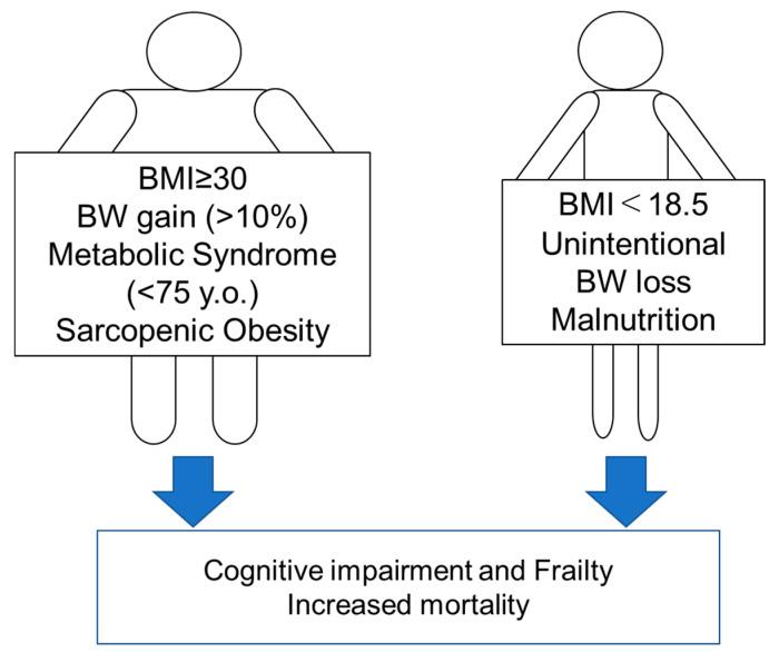https://cdn.ncbi.nlm.nih.gov/pmc/blobs/31f9/7693664/ee91b0cb0ce9/nutrients-12-03367-g002.jpg