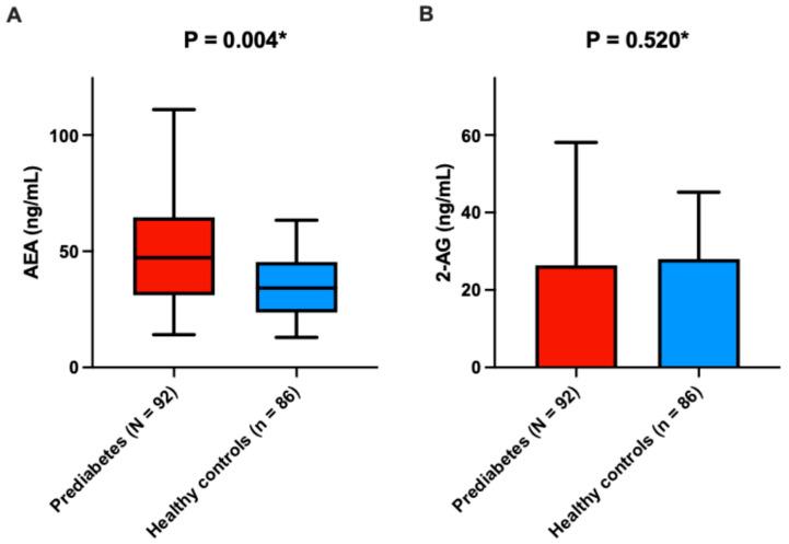 https://cdn.ncbi.nlm.nih.gov/pmc/blobs/320d/12348224/bc4cbf3dce69/nutrients-17-02517-g002.jpg