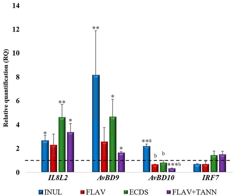 https://cdn.ncbi.nlm.nih.gov/pmc/blobs/320f/12030954/19ac050bf4ce/vetsci-12-00302-g001.jpg