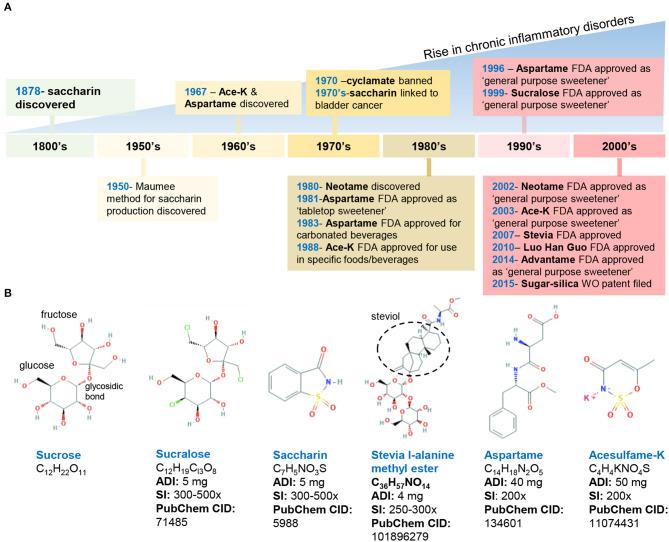 https://cdn.ncbi.nlm.nih.gov/pmc/blobs/3215/8497813/47e90f78a9db/fnut-08-746247-g0001.jpg