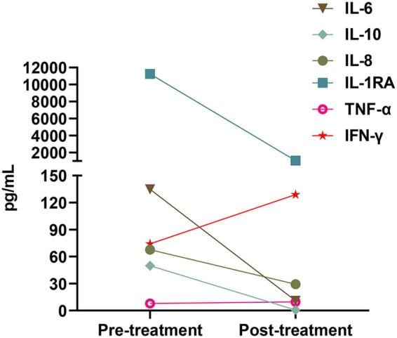 https://cdn.ncbi.nlm.nih.gov/pmc/blobs/3237/10476478/474de7302c3e/j_biol-2022-0702-fig002.jpg