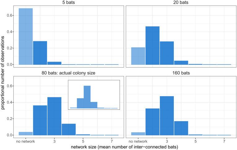 https://cdn.ncbi.nlm.nih.gov/pmc/blobs/323d/9388074/02580fb9f050/pnas.2203663119fig04.jpg