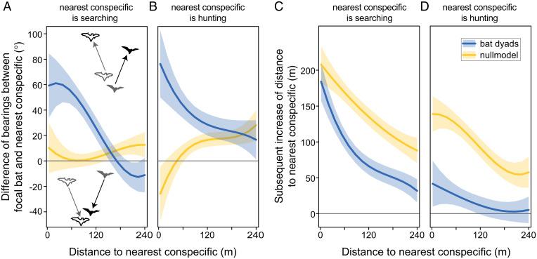 https://cdn.ncbi.nlm.nih.gov/pmc/blobs/323d/9388074/e78f12fd78eb/pnas.2203663119fig03.jpg
