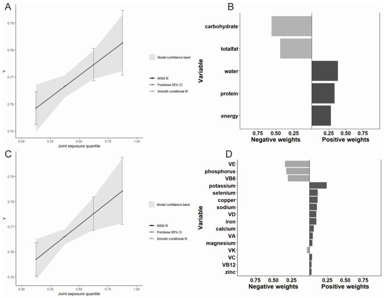 https://cdn.ncbi.nlm.nih.gov/pmc/blobs/3296/11174030/4c6dc66049e7/nutrients-16-01640-g002.jpg