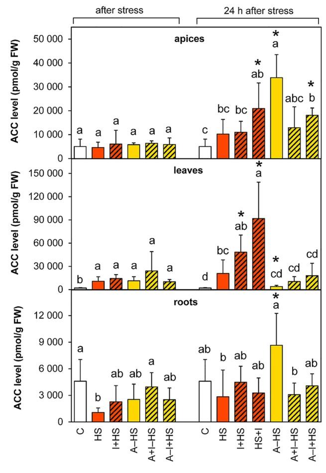 https://cdn.ncbi.nlm.nih.gov/pmc/blobs/32ba/7040172/b0cd656021cb/fpls-11-00087-g006.jpg
