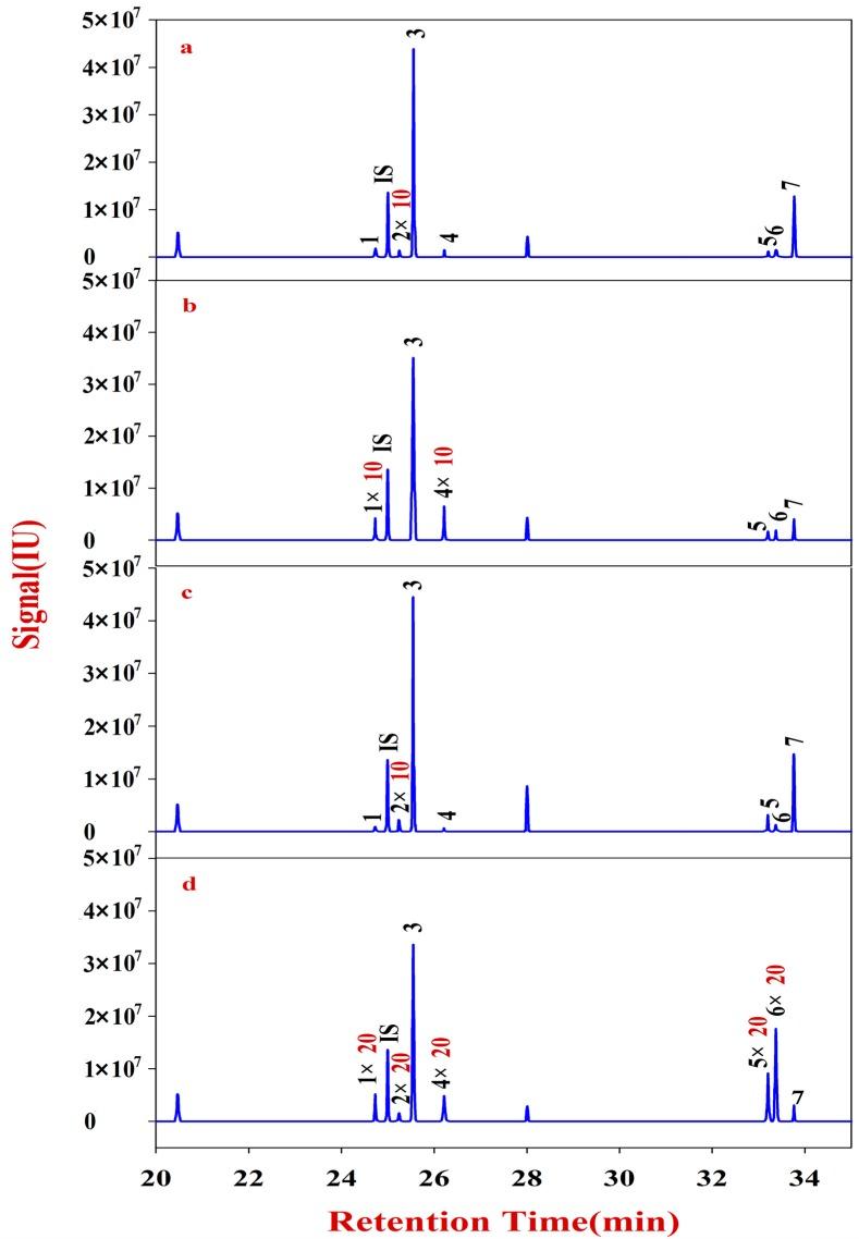 https://cdn.ncbi.nlm.nih.gov/pmc/blobs/32e4/6331963/1325eadc9df5/molecules-20-16466-g006.jpg