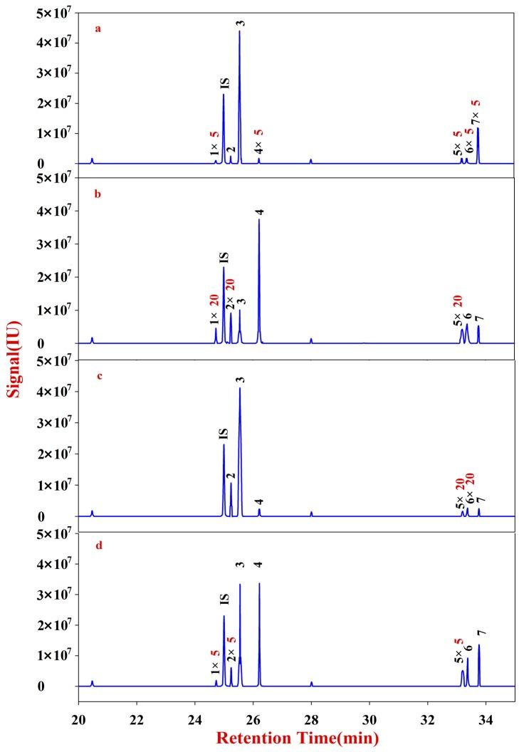 https://cdn.ncbi.nlm.nih.gov/pmc/blobs/32e4/6331963/1c0a033233f1/molecules-20-16466-g008.jpg