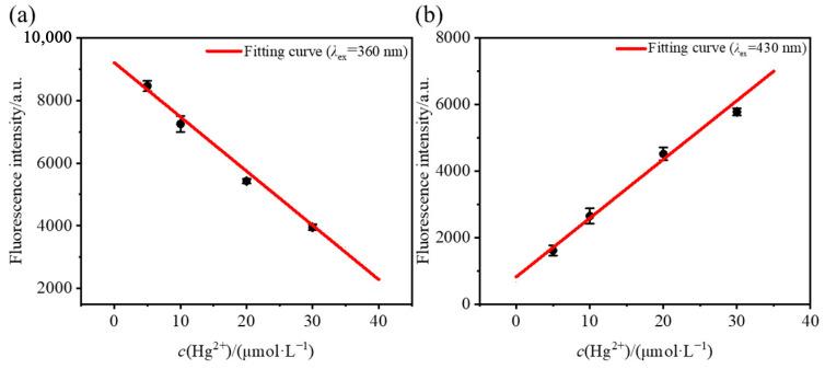https://cdn.ncbi.nlm.nih.gov/pmc/blobs/32e7/11820999/1fe845af4459/molecules-30-00561-g009.jpg