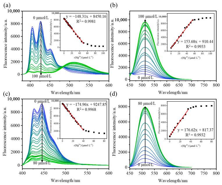 https://cdn.ncbi.nlm.nih.gov/pmc/blobs/32e7/11820999/550c98349131/molecules-30-00561-g003.jpg