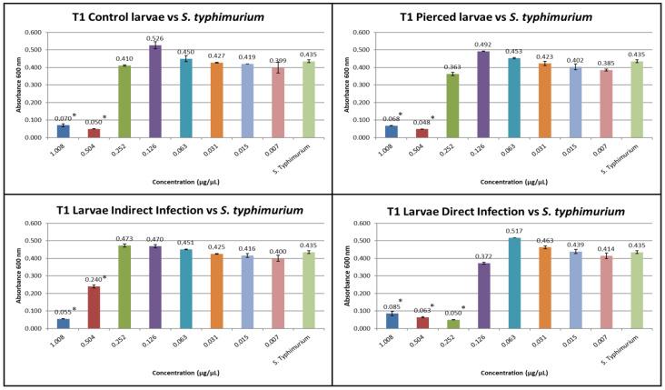https://cdn.ncbi.nlm.nih.gov/pmc/blobs/3304/12295683/bd93d75ae54a/insects-16-00692-g006.jpg
