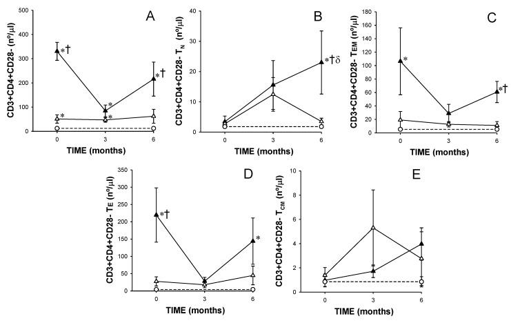 https://cdn.ncbi.nlm.nih.gov/pmc/blobs/330f/6721760/fd619d136e13/cells-08-00871-g004.jpg