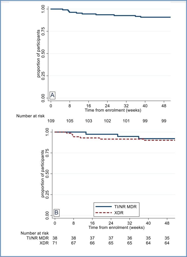 https://cdn.ncbi.nlm.nih.gov/pmc/blobs/3315/6955640/a33d0eabc107/NEJM-2020-1901814-g001.jpg