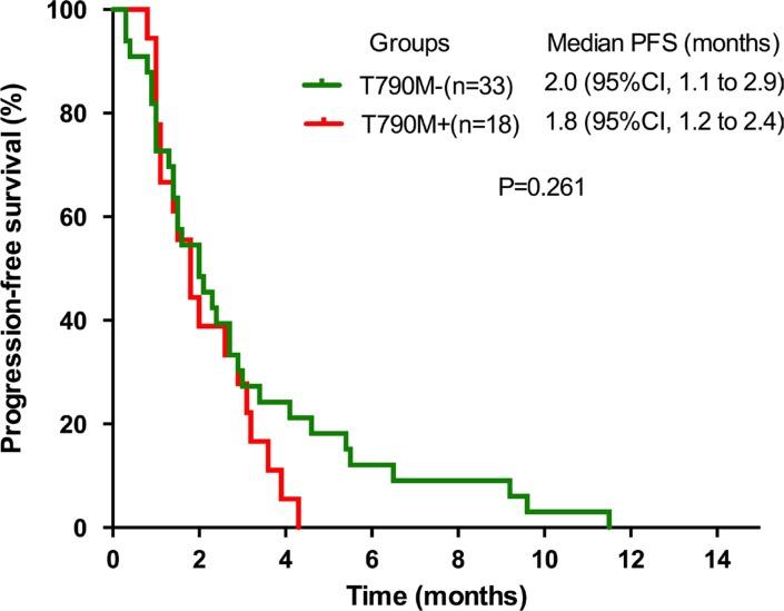 https://cdn.ncbi.nlm.nih.gov/pmc/blobs/3333/5354886/6f4dbb9a104e/oncotarget-08-4994-g001.jpg