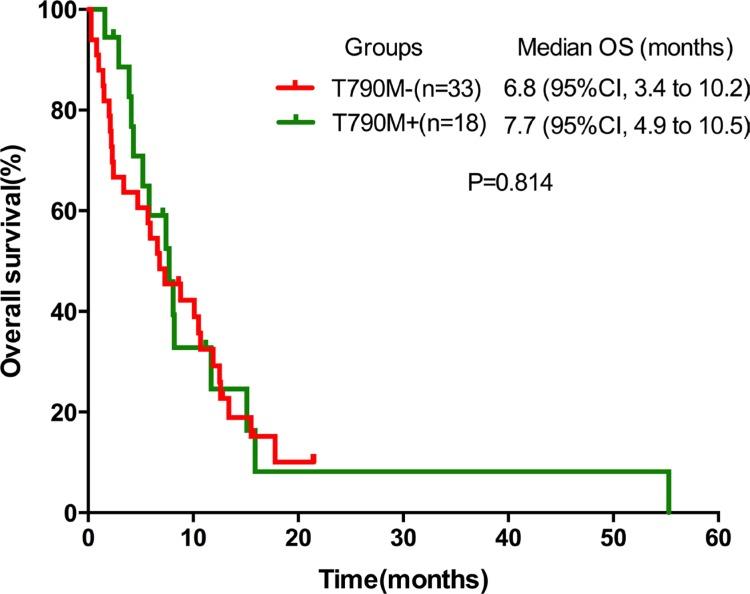 https://cdn.ncbi.nlm.nih.gov/pmc/blobs/3333/5354886/cc69870cb873/oncotarget-08-4994-g002.jpg