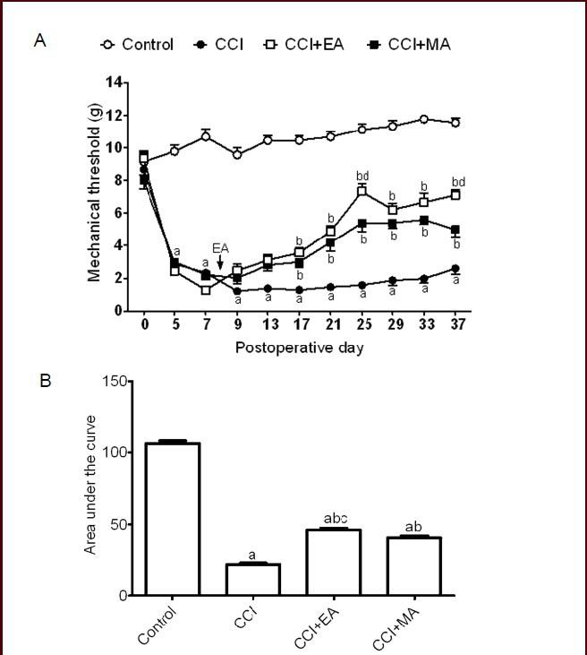 https://cdn.ncbi.nlm.nih.gov/pmc/blobs/3336/4146043/fa57321e7b9a/NRR-8-2350-g001.jpg