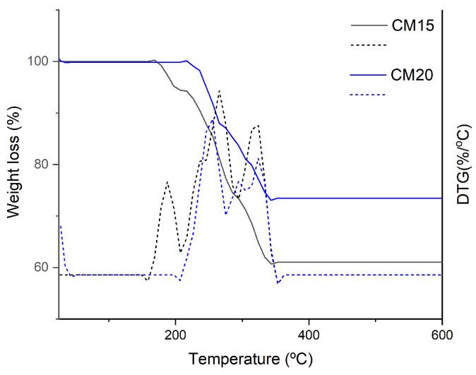 https://cdn.ncbi.nlm.nih.gov/pmc/blobs/3366/12111600/22e5b95ca87d/gels-11-00349-g012.jpg