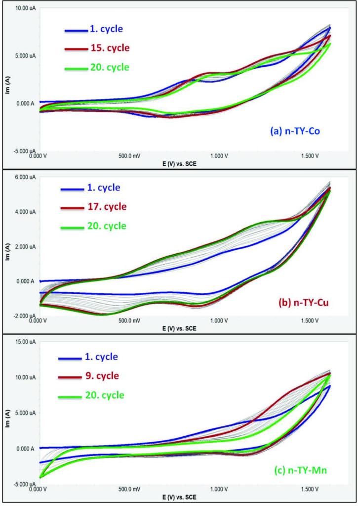 https://cdn.ncbi.nlm.nih.gov/pmc/blobs/3377/7925299/3139b9ef6d00/turkjchem-45-17-fig005.jpg