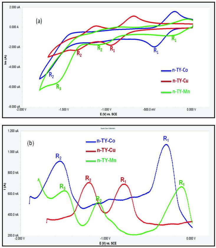 https://cdn.ncbi.nlm.nih.gov/pmc/blobs/3377/7925299/df0ab2c9c54a/turkjchem-45-17-fig004.jpg