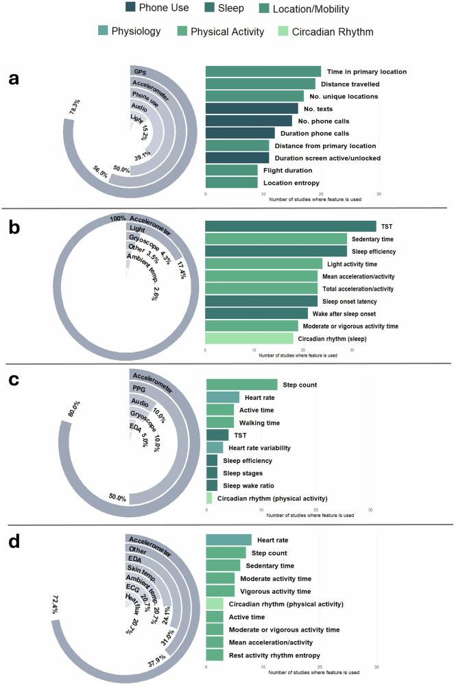https://cdn.ncbi.nlm.nih.gov/pmc/blobs/337d/11772847/5d6acc2a2394/41746_2025_1451_Fig2_HTML.jpg