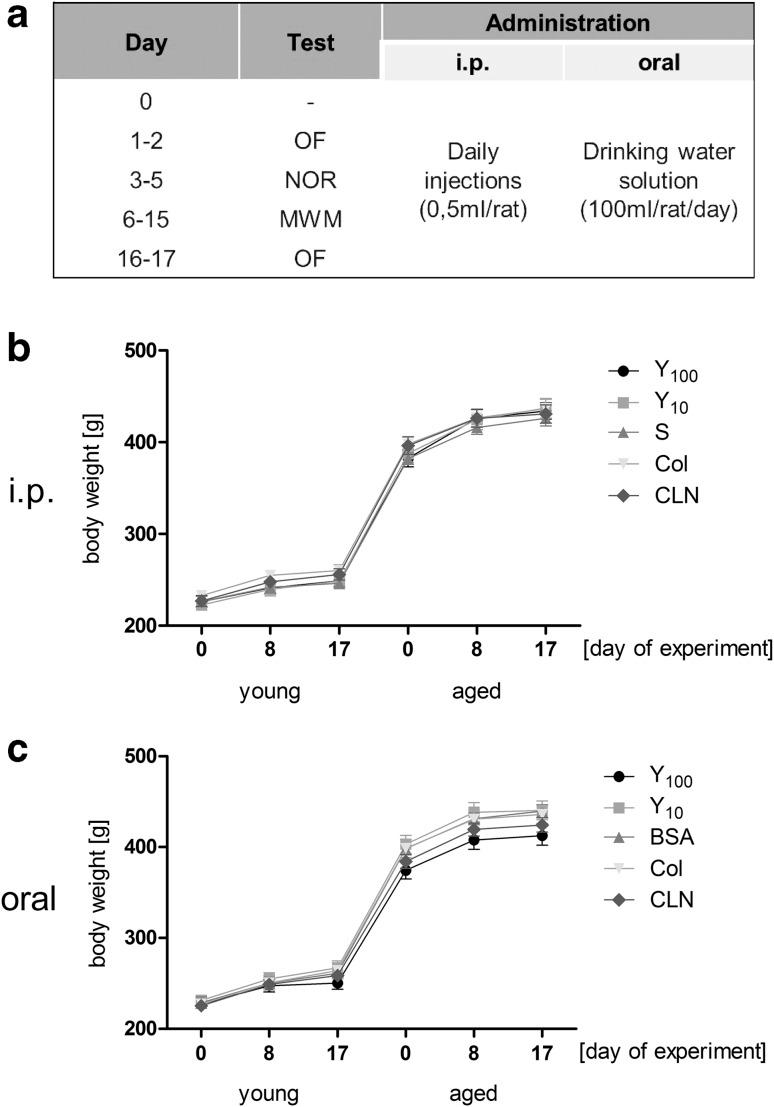 https://cdn.ncbi.nlm.nih.gov/pmc/blobs/3393/5021734/5d69c0062ab2/5_2016_392_Fig2_HTML.jpg