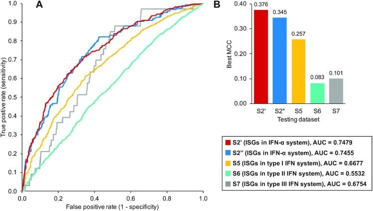 https://cdn.ncbi.nlm.nih.gov/pmc/blobs/33aa/9673497/0777acd21629/giac103fig14.jpg